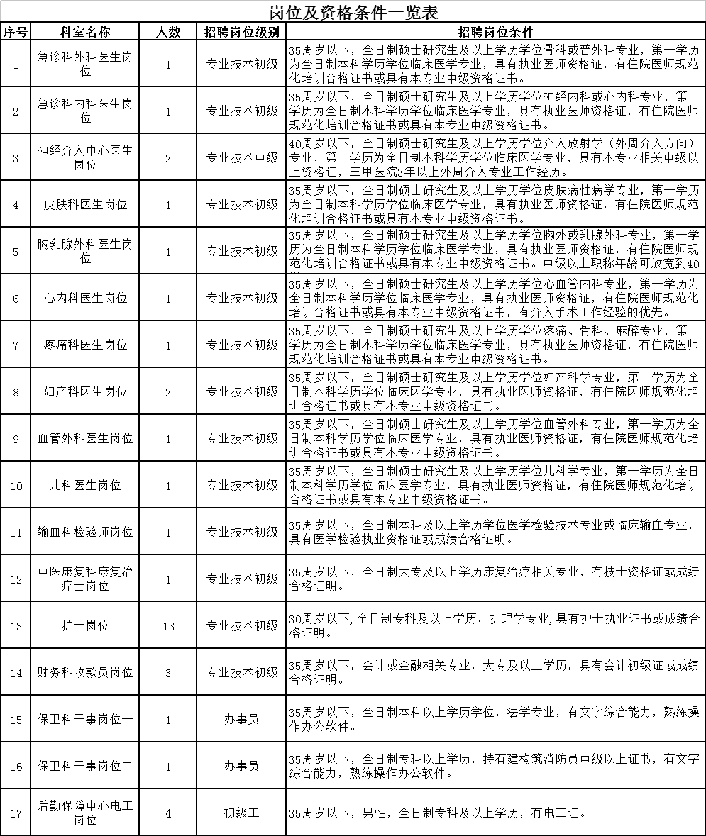 吉林省前衛(wèi)醫(yī)院編外合同制人員招聘公告